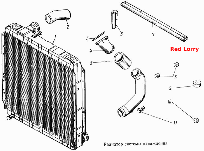 Радіатор системи охолодження