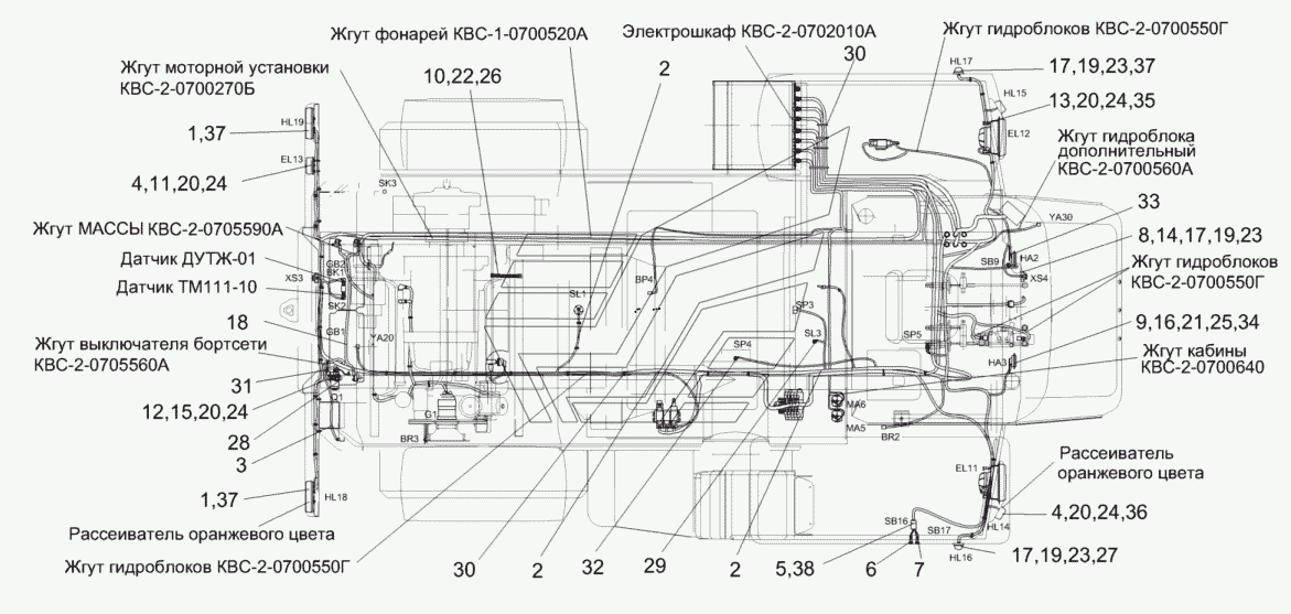 Электрооборудование измельчителя самоходного КВС-2-0100000