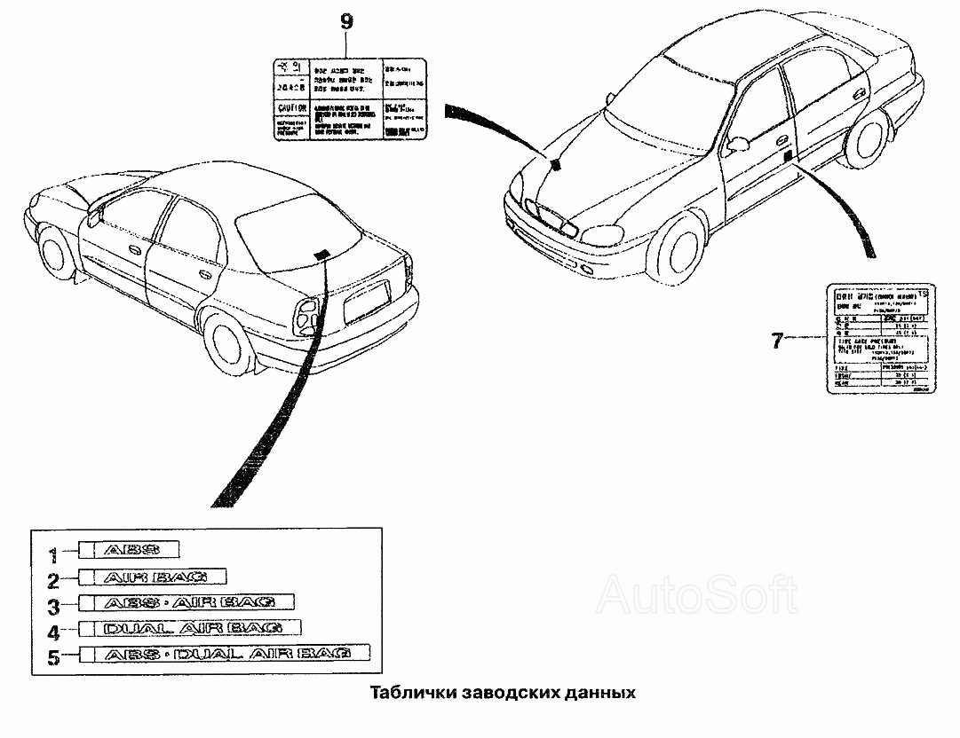 Таблички заводских данных