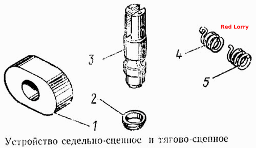 Устройство седельно-сцепное и тягово-сцепное