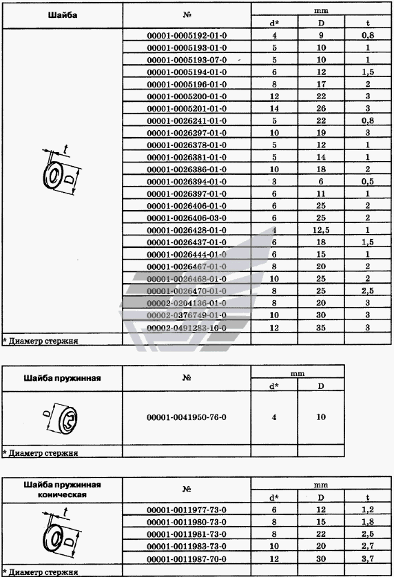Таблицы нормалей № 9