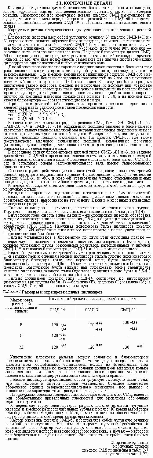 Корпусные детали