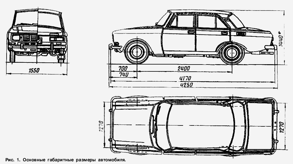 Основные габаритные размеры автомобиля