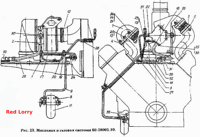 Масляная и газовая системы 60-28001.10