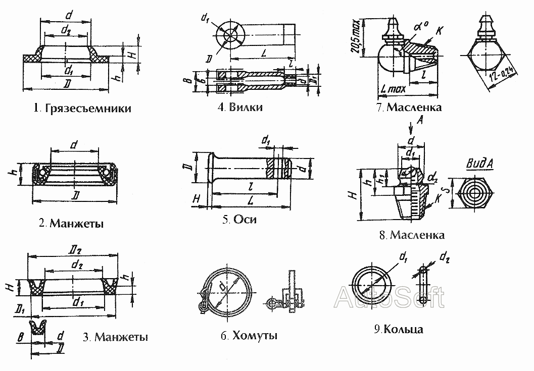 Стандартные детали