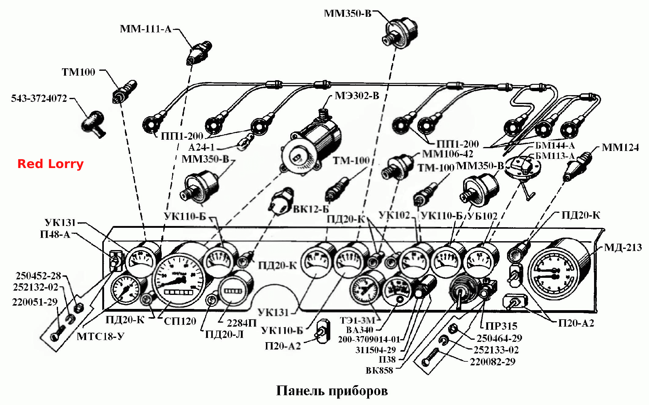 Панель приборов
