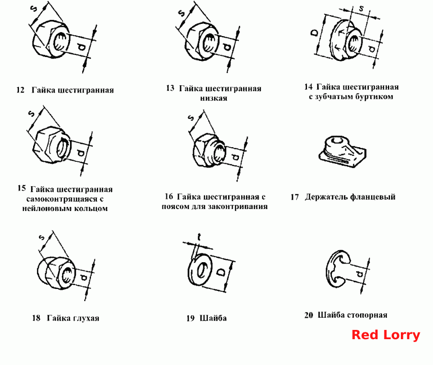 Гайки, шайбы