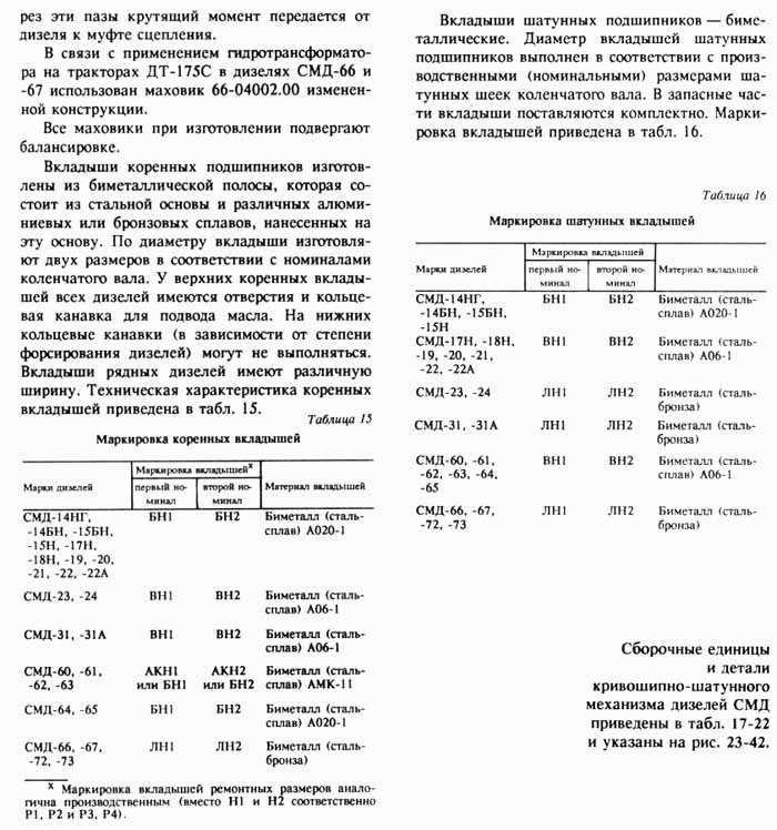 Кривошипно- шатунный механизм