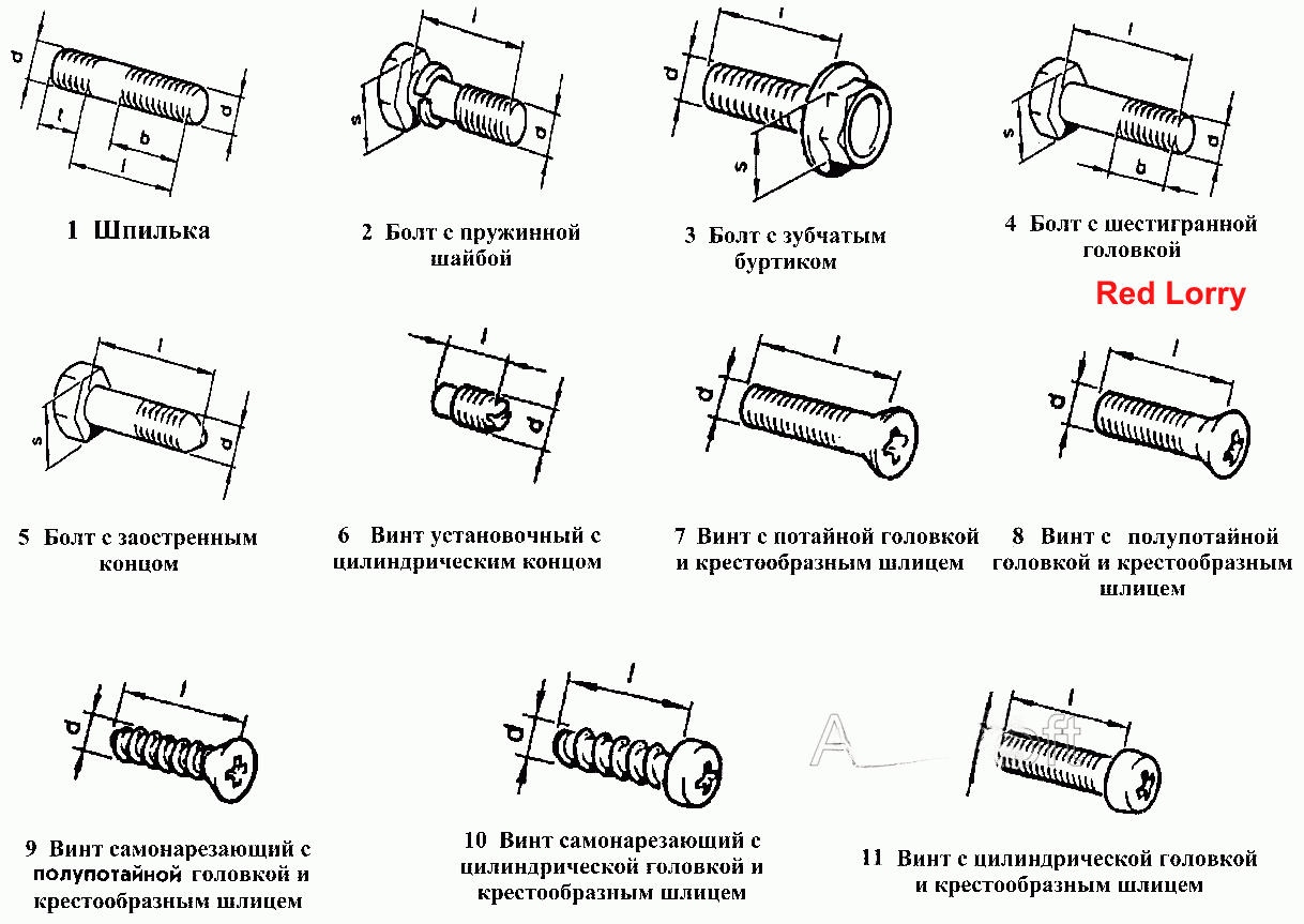 Шпильки, болты, винты