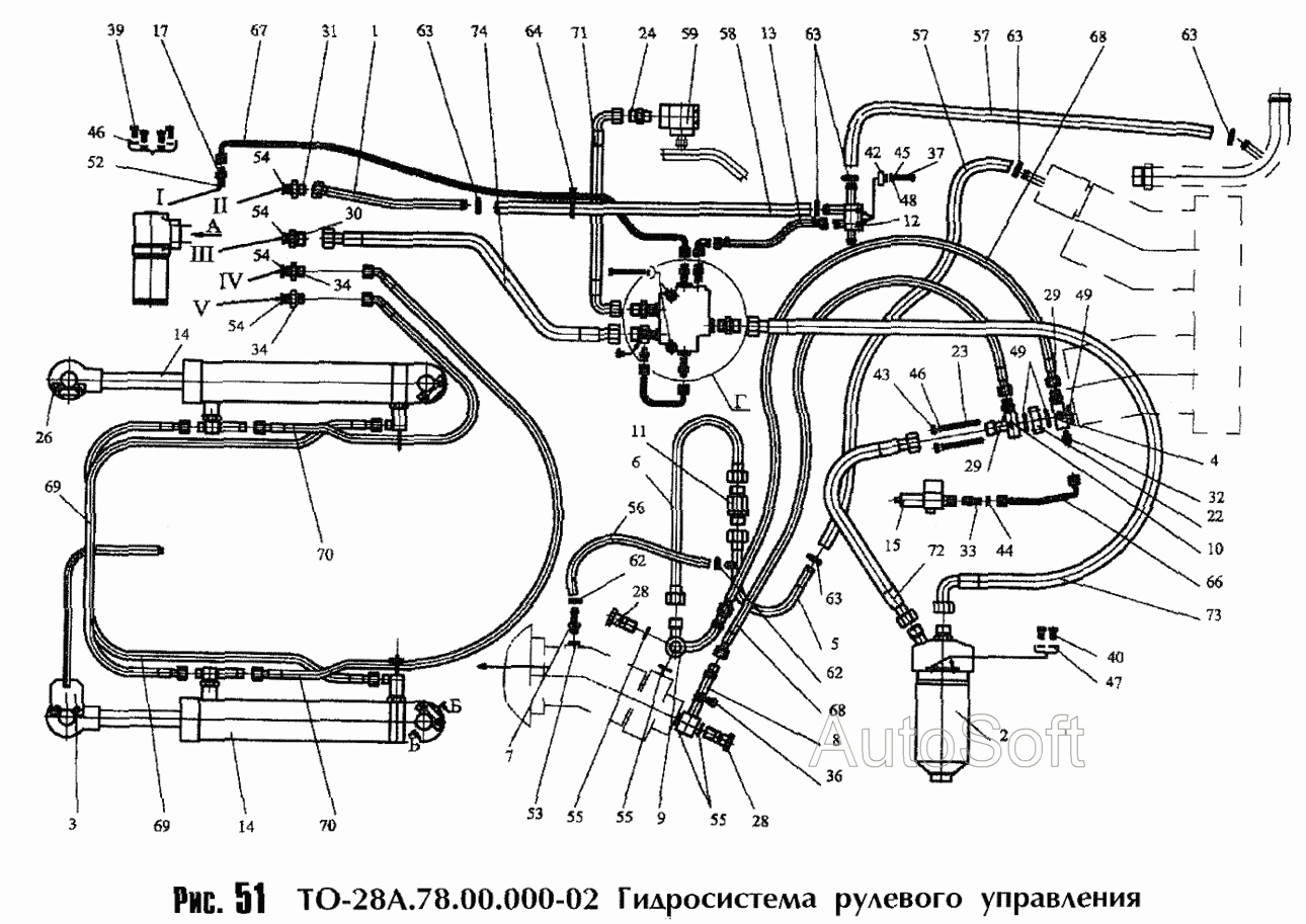 Гидросистема рулевого управления ТО- А.-