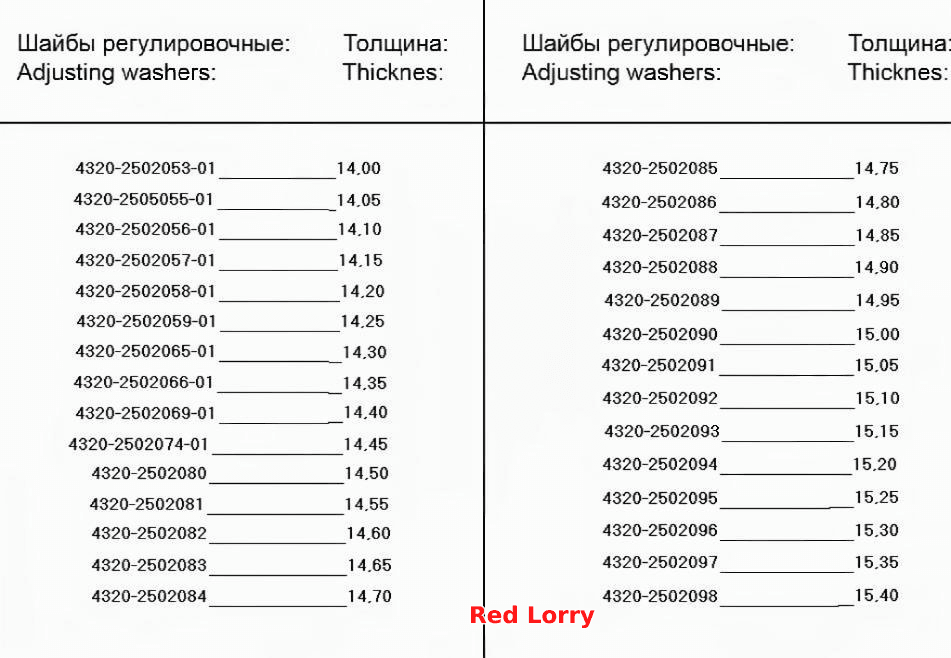 Шайба регулировочная