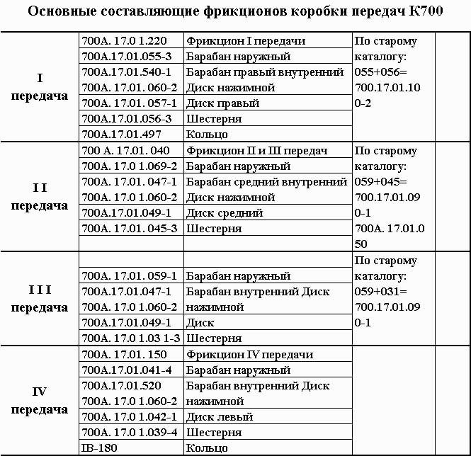 Основные составляющие КП К-
