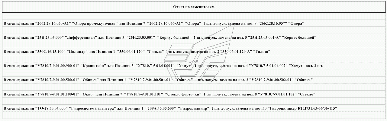 Отчет по заменителям
