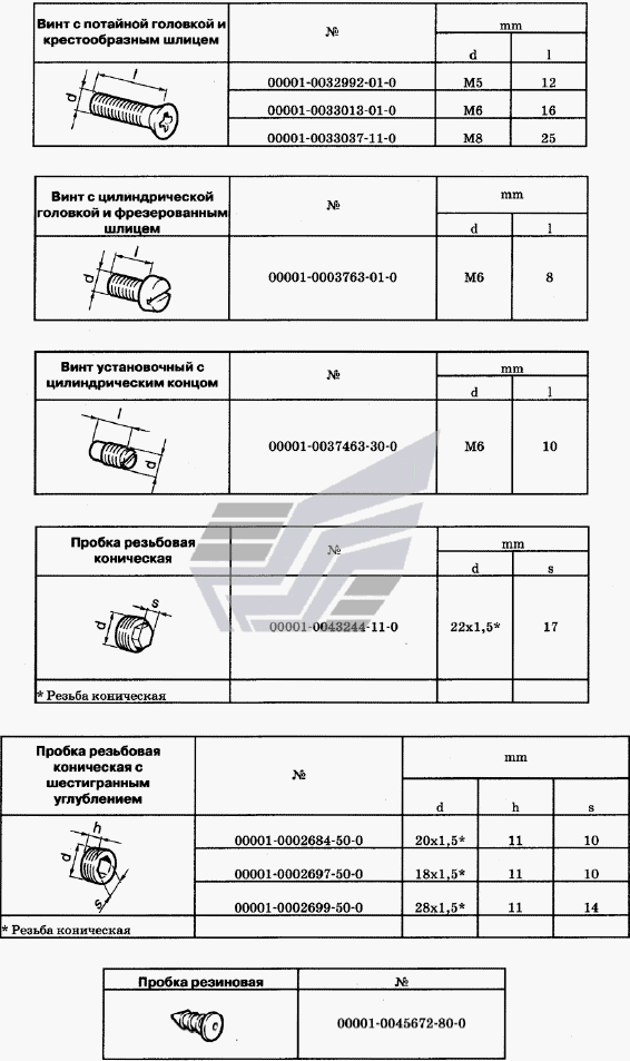 Таблицы нормалей № 5