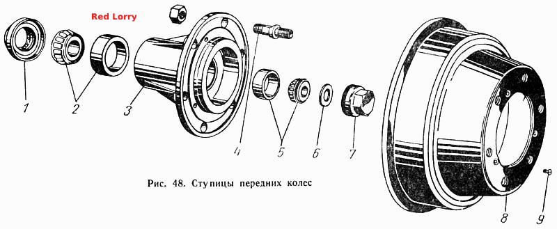 Ступицы передних колес