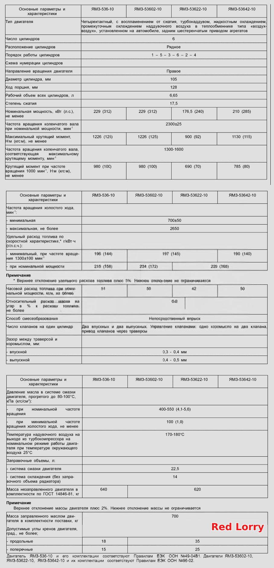 Технические характеристики двигателей ЯМЗ-536-10, ЯМЗ-53602-10, ЯМ-53622-10, ЯМЗ-53642-10