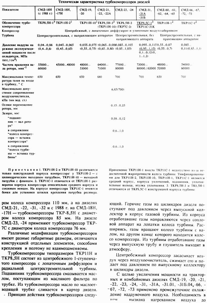 Система питания воздухом