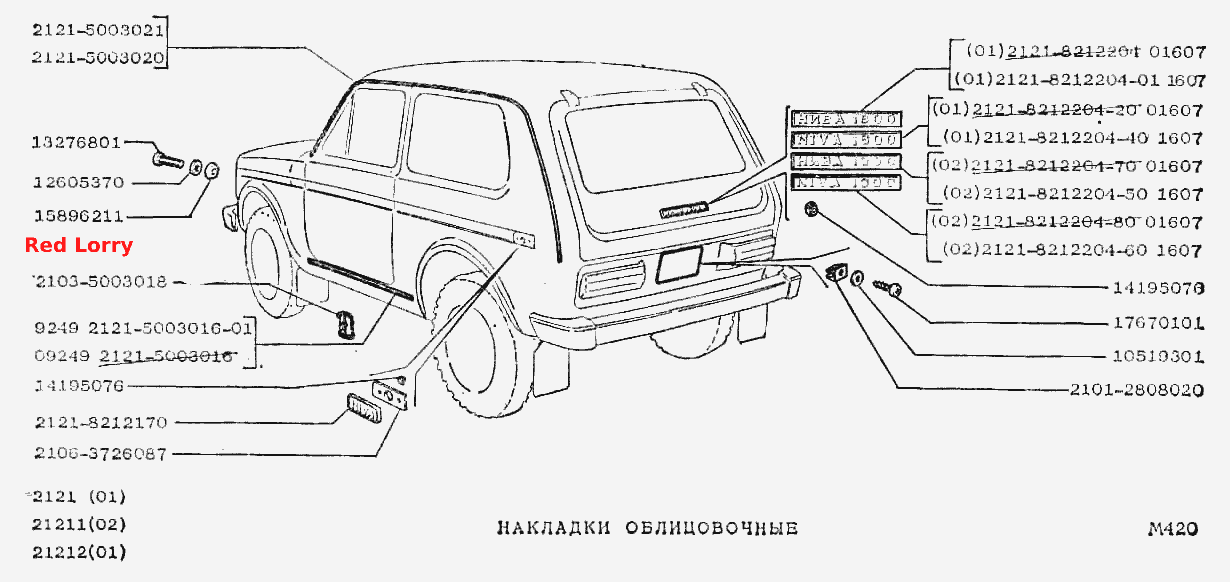 Накладки облицовочные