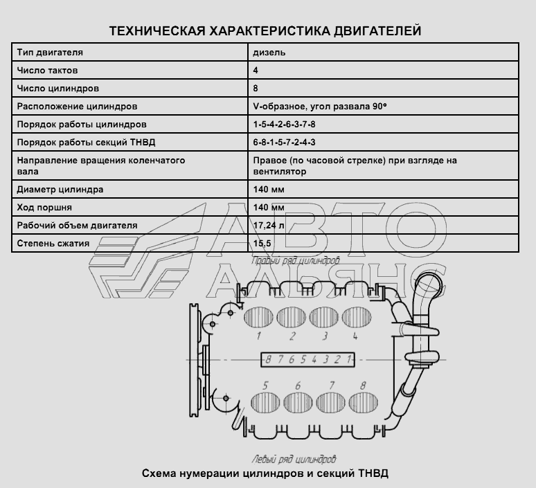 Техническая характеристика двигателей
