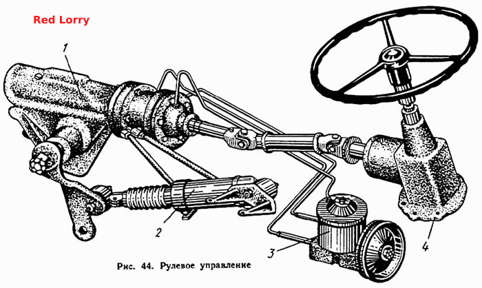 Управление рулевое