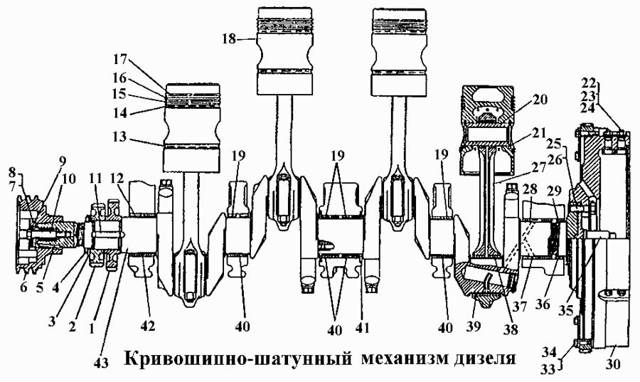 Кривошипно- шатунный механизм дизеля