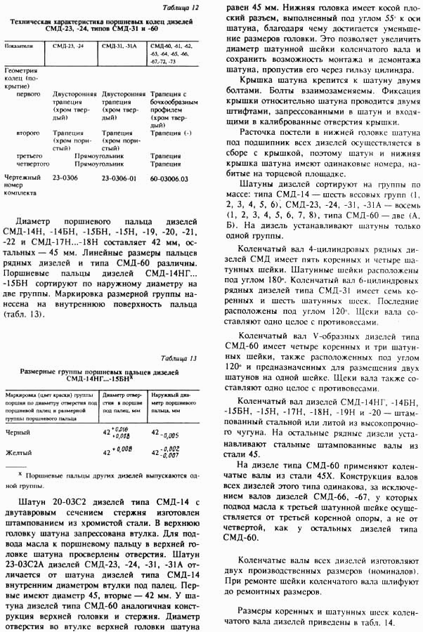 Кривошипно- шатунный механизм
