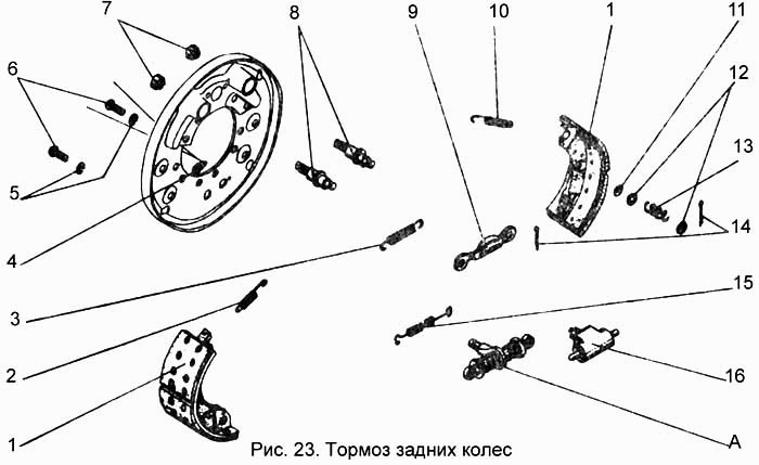 Тормоз задних колес
