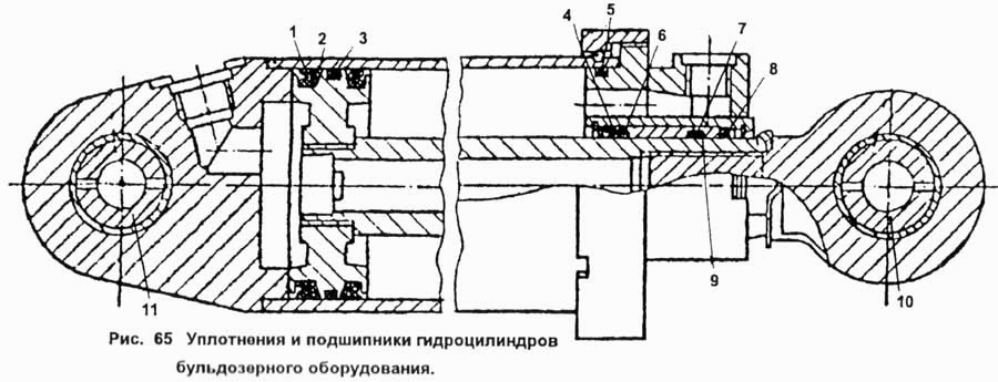 Уплотнения и подшипники гидроцилиндров бульдозерного оборудования