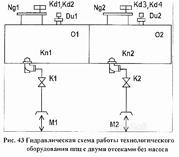 Гидравлическая схема работы технологического оборудования ППЦ с двумя отсеками без насоса