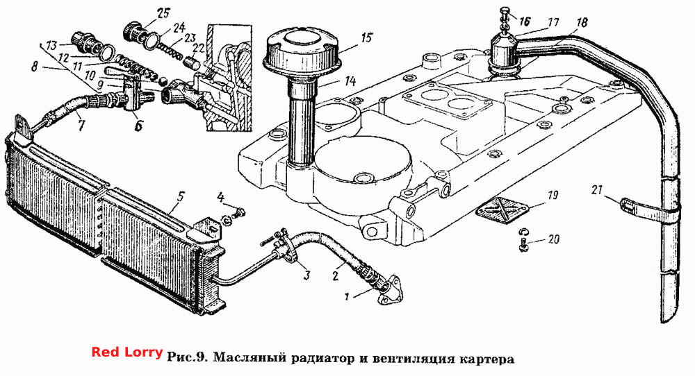 Масляный радиатор и вентиляция картера