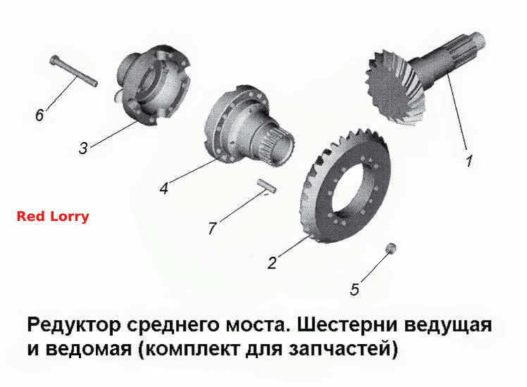 Редуктор среднего моста. Шестерни ведущая и ведомая (комплект для запчастей)