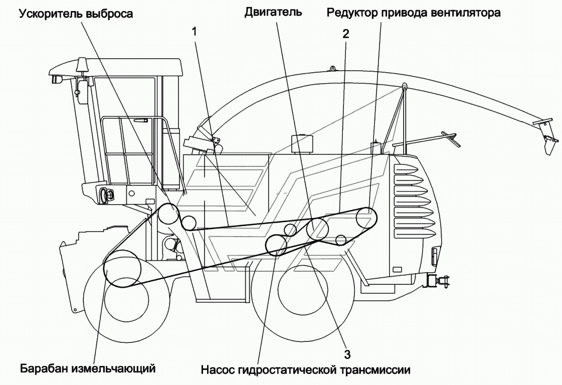 Схема ременных передач самоходного измельчителя комбайна КВК-6025 (вид слева)