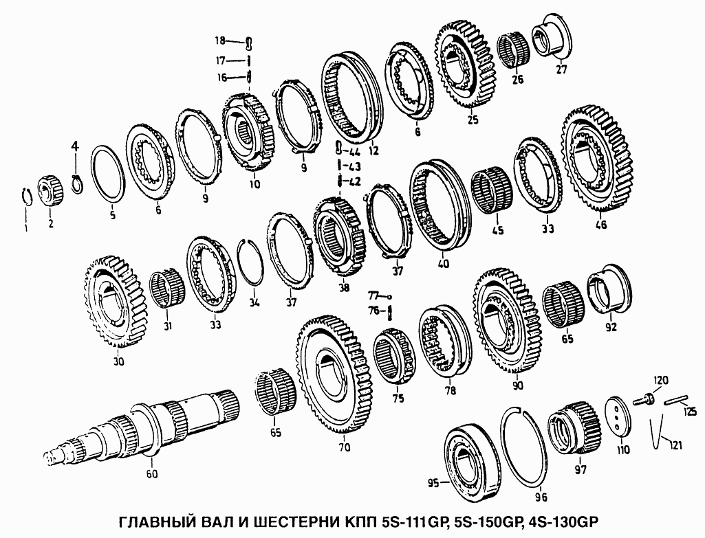 Главный вал и шестерни КПП 5S-111GP, 5S-150GP, 4S-130GP