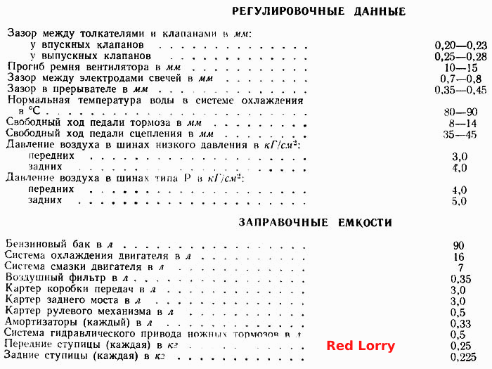 Техническая характеристика (регулировочные данные, заправочные емкости)
