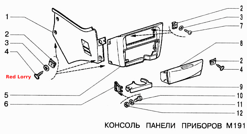 Консоль панели приборов
