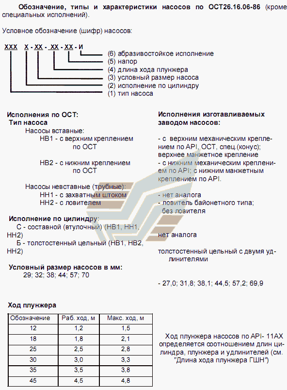 Обозначение, типы и характеристики насосов по ОСТ-