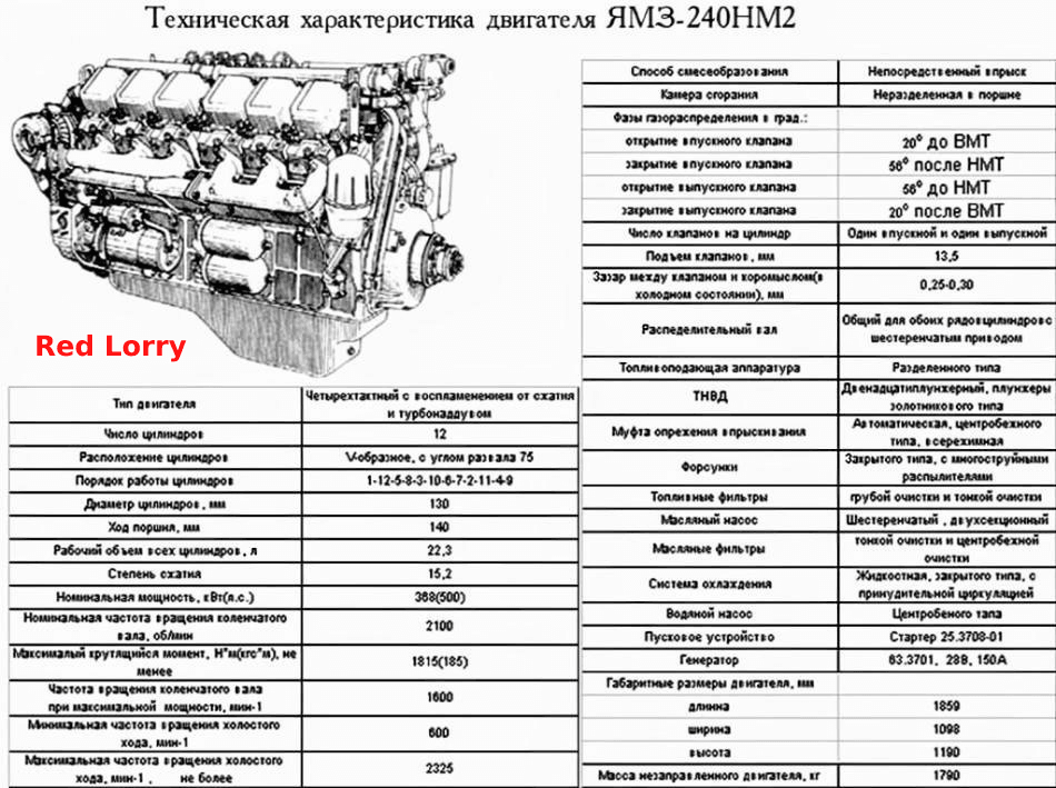 Техническая характеристика ЯМЗ-240НМ2