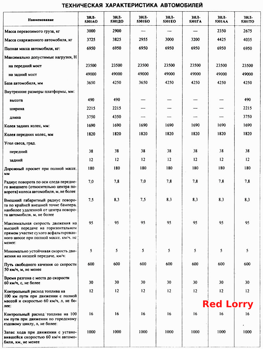 Техническая характеристика