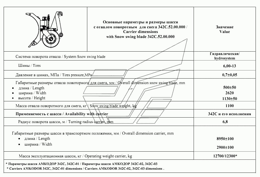 Основные параметры и размеры шасси с отвалом поворотным для снега С.