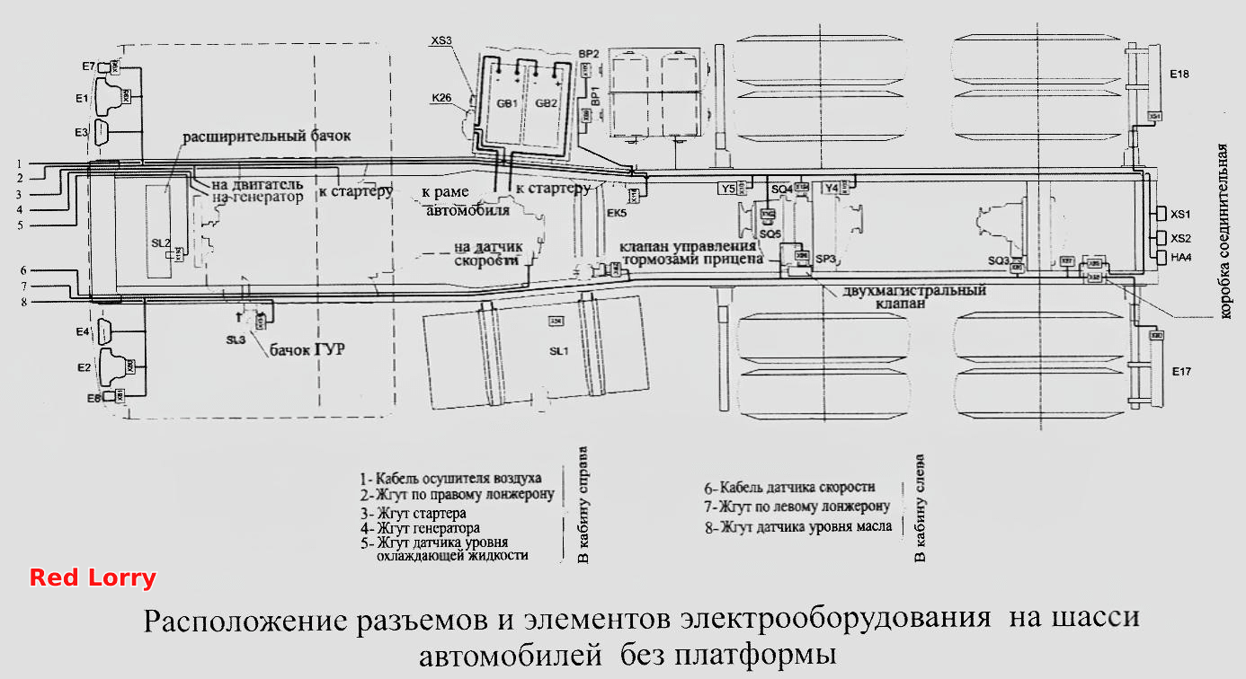 Расположение разъемов и элементов электрооборудования на шасси