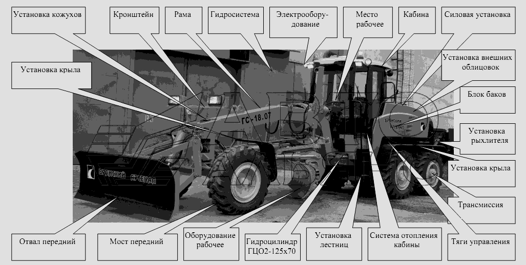 Расположение узлов и систем