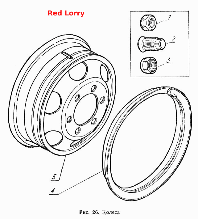 Колеса