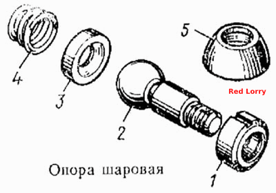Опора шаровая