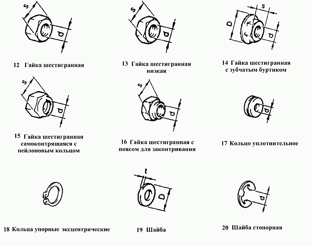 Гайки, шайбы, кольца