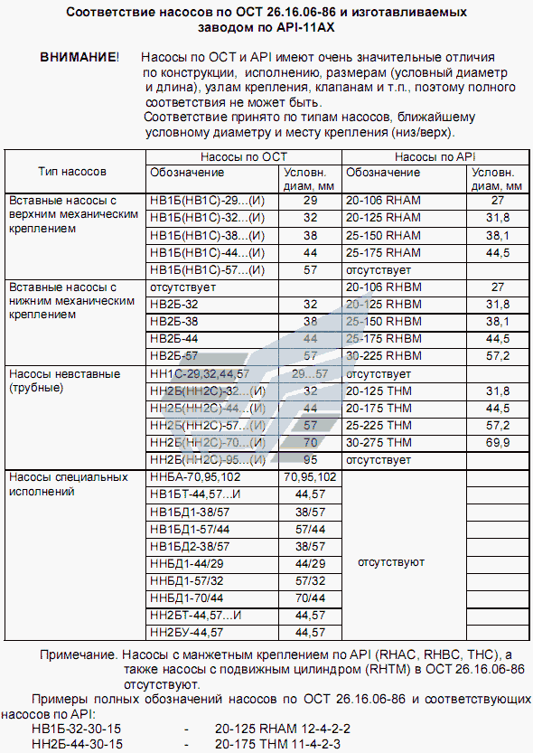 Cоответствие насосов по ОСТ- и изготавливаемых заводом по API-
