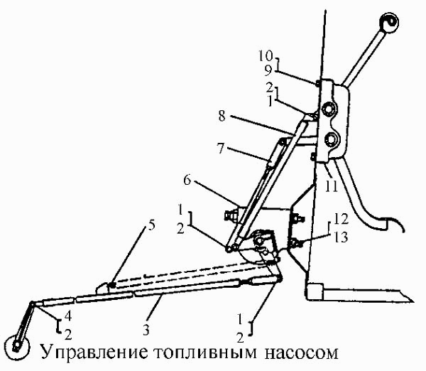 У правление топливным насосом