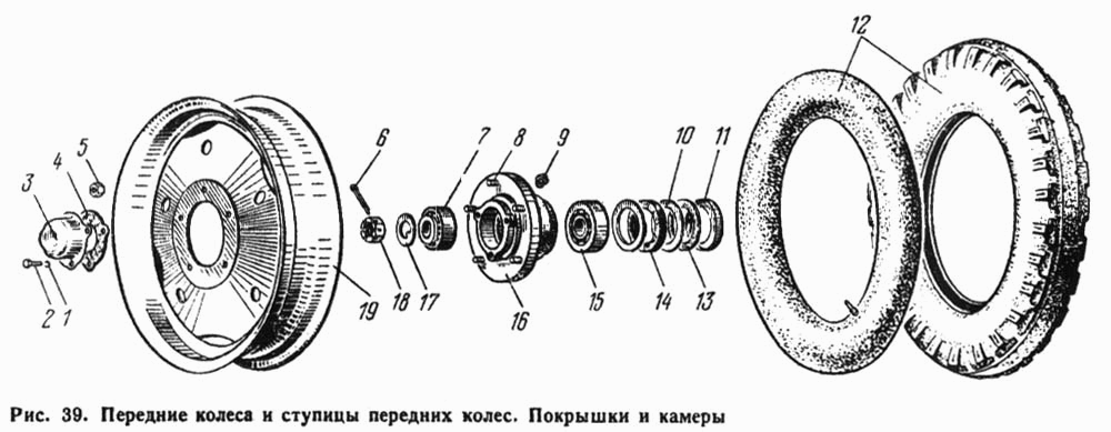 Передние колеса и ступицы передних колес. Покрышки и камеры