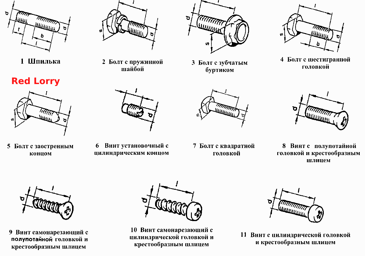 Шпильки, болты, винты