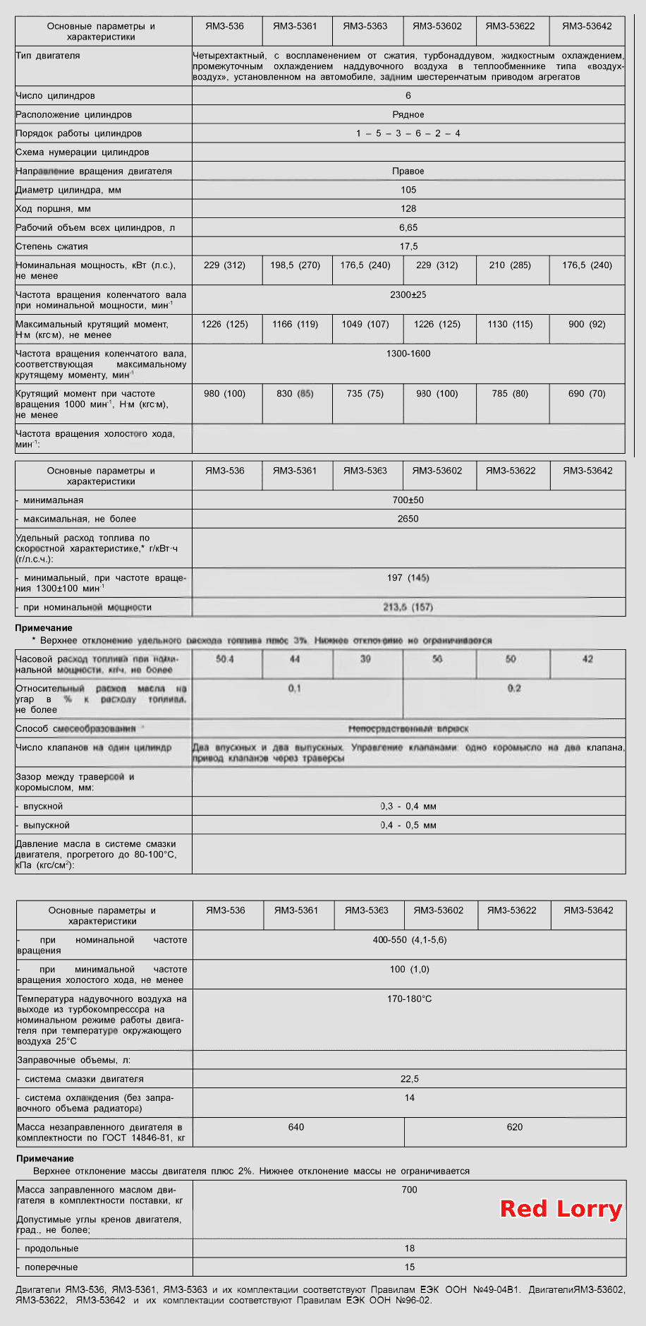 Технические характеристики двигателей ЯМЗ-536, ЯМ-5361, ЯМЗ-5363, ЯМЗ-53602, ЯМЗ-53622, ЯМЗ-53642