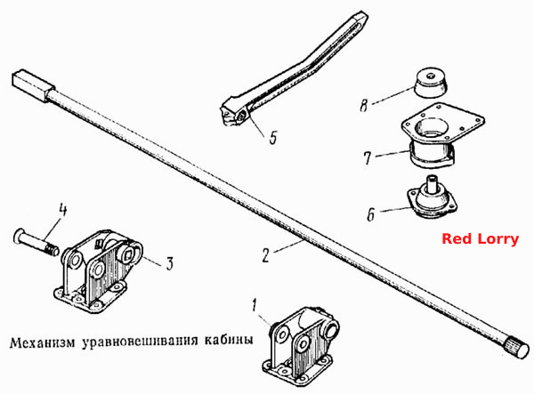 Механизм уравновешивания кабины